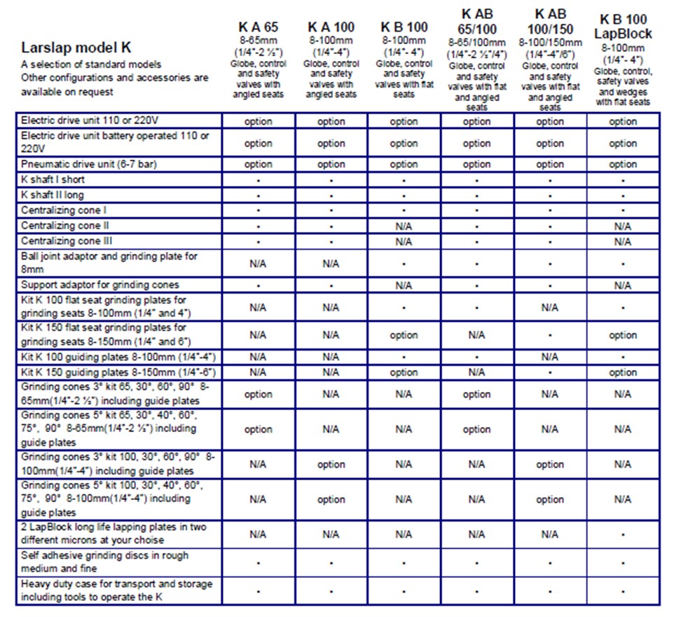 Valve Grinding Equipment | LarsLap® | Assurich Industries Pte Ltd